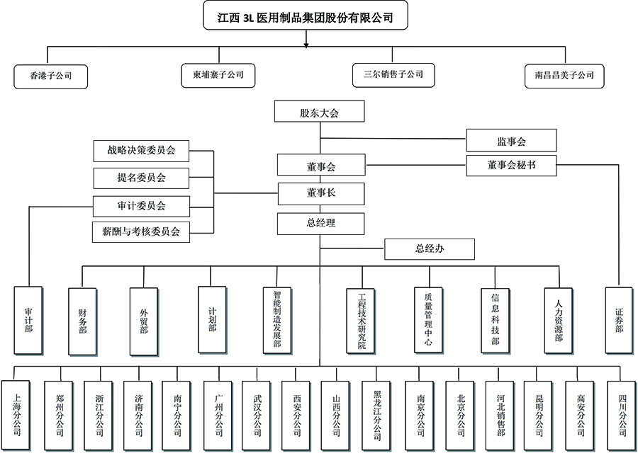 组织结构2024.12.30(1).jpg